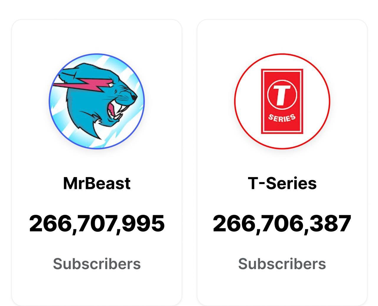 After 6 years, MrBeast finally took revenge on T-Series for PewDiePie.